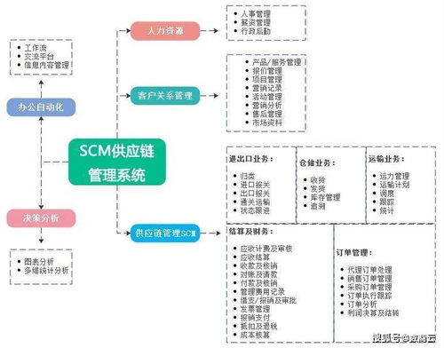 医疗行业企业供应链系统解决方案 实现医疗数智化供应链协同可视