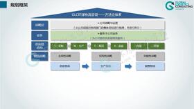 环球物流咨询 03 如何从企业供应链到企业物流体系建设进行分析