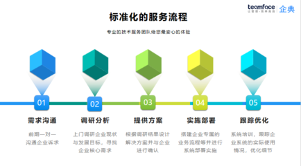 企业需要定制开发CRM管理系统软件应该怎么做?Teamface软件定制开发平台帮你搞定!