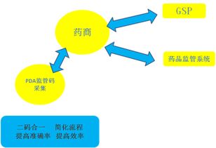 广州和晖科技,医药软件 本草纲目药品gsp软件 药品供应链scm 智能物流wms 药品电商 医院his系统 药店王 药品erp pos系统 药品食品监管平台 温湿度监控