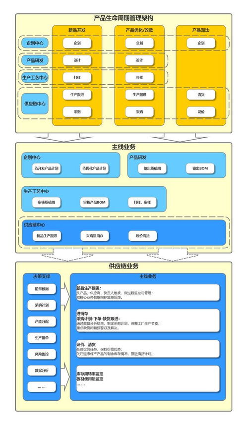 抛开信息化产品,我们来聊一聊供应链