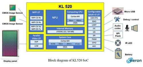 大联大世平集团推出基于耐能kneron产品的3d ai人脸识别门禁系统方案