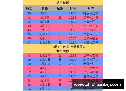 CBA2021赛季继续延期，第二阶段赛程或将重新调整