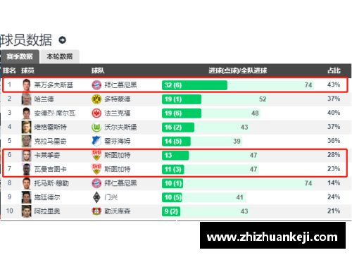 星欧奥格斯堡客场漂亮胜斯图加特，巩固积分榜前列位置